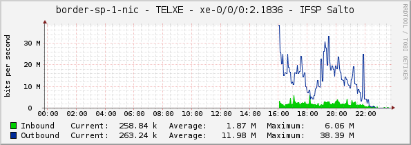 border-sp-1-nic - TELXE - xe-0/0/0:2.1836 - IFSP Salto
