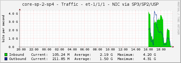 core-sp-2-sp4 - Traffic - et-1/1/1 - NIC via SP3/SP2/USP