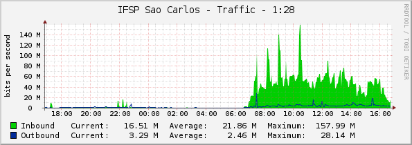 IFSP Sao Carlos - Traffic - 1:28