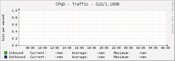 CPqD - Traffic - |query_ifName|