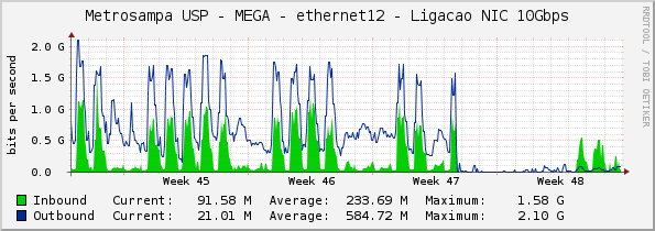 Metrosampa USP - MEGA - ethernet12 - Ligacao NIC 10Gbps