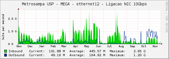 Metrosampa USP - MEGA - ethernet12 - Ligacao NIC 10Gbps