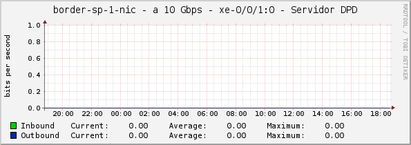 border-sp-1-nic - a 10 Gbps - xe-0/0/1:0 - Servidor DPD