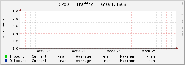 CPqD - Traffic - |query_ifName|