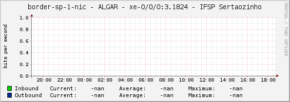 border-sp-1-nic - ALGAR - |query_ifName| - IFSP Sertaozinho