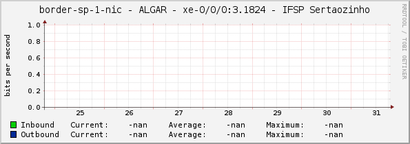 border-sp-1-nic - ALGAR - |query_ifName| - IFSP Sertaozinho