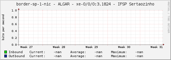 border-sp-1-nic - ALGAR - |query_ifName| - IFSP Sertaozinho