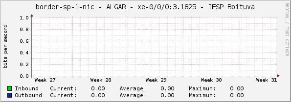 border-sp-1-nic - ALGAR - |query_ifName| - IFSP Boituva