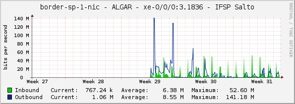 border-sp-1-nic - ALGAR - |query_ifName| - IFSP Salto