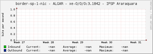 border-sp-1-nic - ALGAR - |query_ifName| - IFSP Araraquara