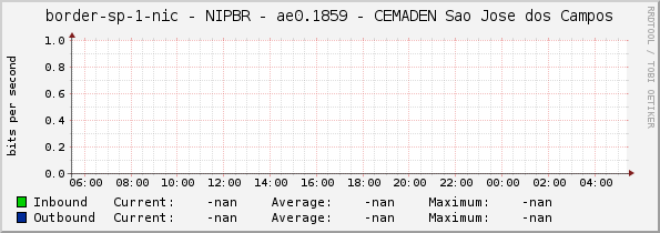 border-sp-1-nic - NIPBR - ae0.1859 - CEMADEN Sao Jose dos Campos