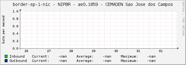 border-sp-1-nic - NIPBR - ae0.1859 - CEMADEN Sao Jose dos Campos