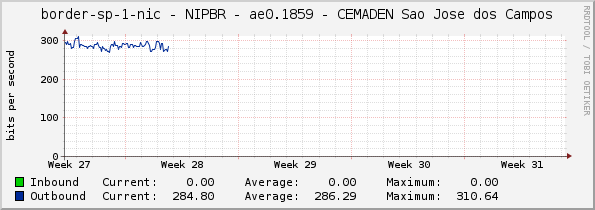 border-sp-1-nic - NIPBR - ae0.1859 - CEMADEN Sao Jose dos Campos