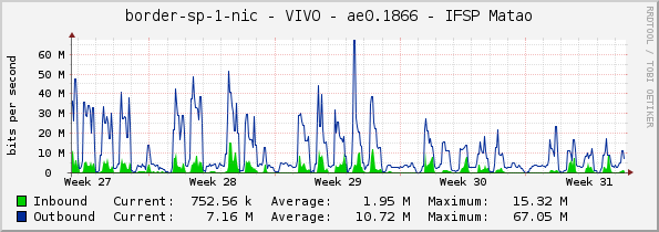 border-sp-1-nic - VIVO - ae0.1866 - IFSP Matao