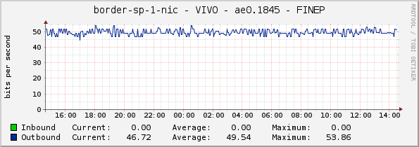 border-sp-1-nic - VIVO - ae0.1845 - FINEP