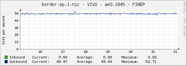 border-sp-1-nic - VIVO - ae0.1845 - FINEP