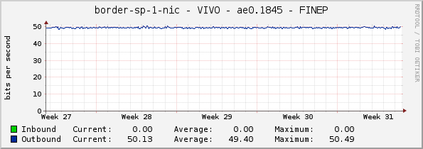 border-sp-1-nic - VIVO - ae0.1845 - FINEP