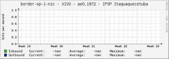 border-sp-1-nic - VIVO - |query_ifName| - IFSP Itaquaquecetuba