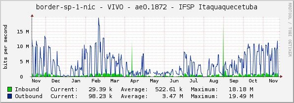 border-sp-1-nic - VIVO - ae0.1872 - IFSP Itaquaquecetuba