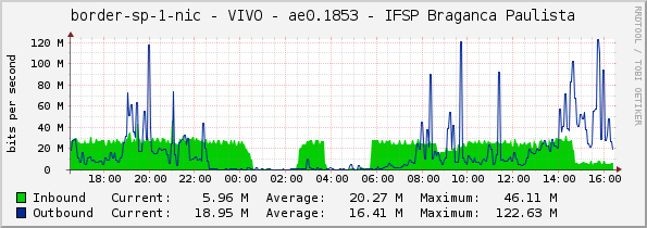 border-sp-1-nic - VIVO - ae0.1853 - IFSP Braganca Paulista