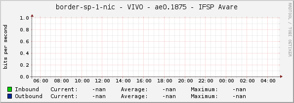 border-sp-1-nic - VIVO - ae0.1875 - IFSP Avare