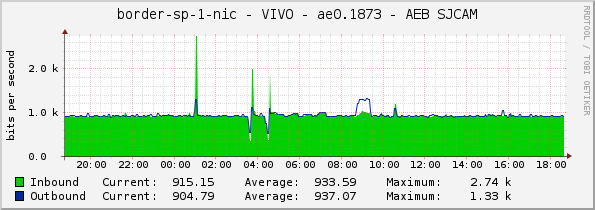 border-sp-1-nic - VIVO - ae0.1873 - AEB SJCAM