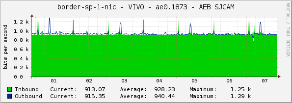 border-sp-1-nic - VIVO - ae0.1873 - AEB SJCAM