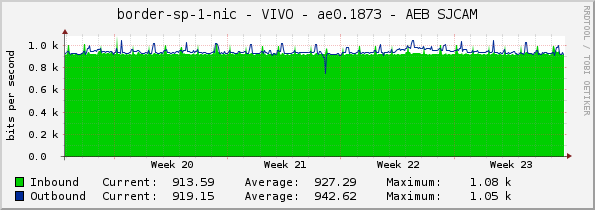 border-sp-1-nic - VIVO - ae0.1873 - AEB SJCAM