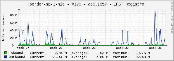 border-sp-1-nic - VIVO - ae0.1857 - IFSP Registro