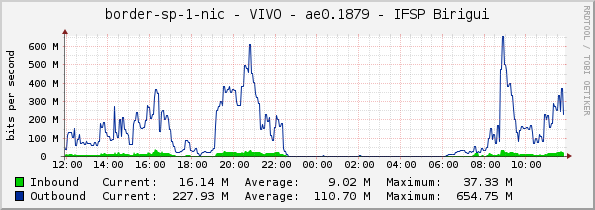 border-sp-1-nic - VIVO - ae0.1879 - IFSP Birigui