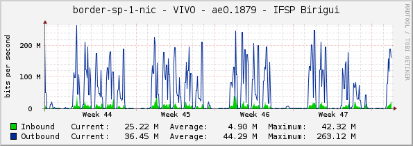 border-sp-1-nic - VIVO - ae0.1879 - IFSP Birigui