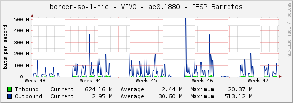 border-sp-1-nic - VIVO - ae0.1880 - IFSP Barretos