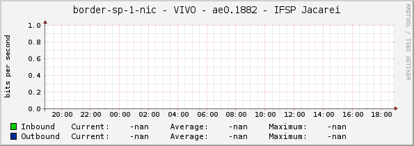 border-sp-1-nic - VIVO - |query_ifName| - IFSP Jacarei
