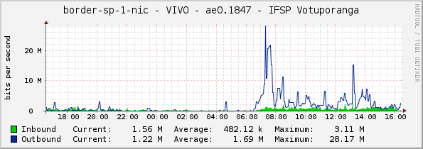 border-sp-1-nic - VIVO - ae0.1847 - IFSP Votuporanga