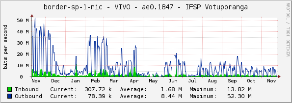 border-sp-1-nic - VIVO - ae0.1847 - IFSP Votuporanga