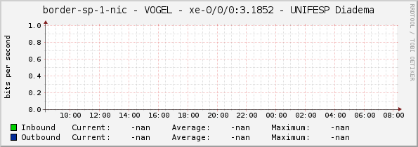 border-sp-1-nic - VOGEL - |query_ifName| - UNIFESP Diadema