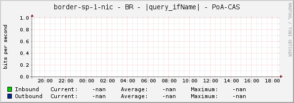 border-sp-1-nic - BR - |query_ifName| - PoA-CAS