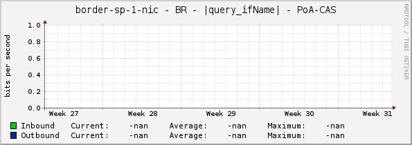 border-sp-1-nic - BR - |query_ifName| - PoA-CAS