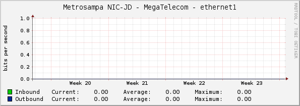 Metrosampa NIC-JD - MegaTelecom - ethernet1