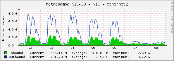 Metrosampa NIC-JD - NIC - ethernet2