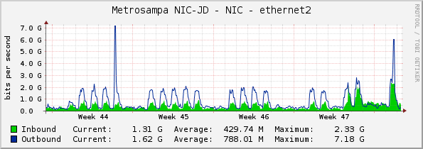 Metrosampa NIC-JD - NIC - ethernet2