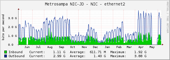 Metrosampa NIC-JD - NIC - ethernet2