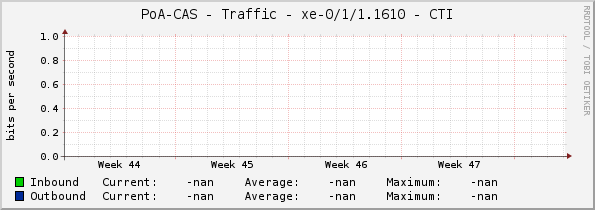 PoA-CAS - Traffic - |query_ifName| - CTI