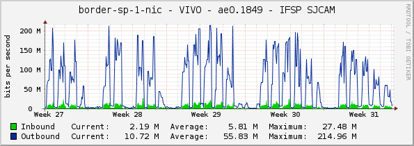 border-sp-1-nic - VIVO - ae0.1849 - IFSP SJCAM