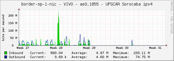 border-sp-1-nic - VIVO - ae0.1855 - UFSCAR Sorocaba ipv4