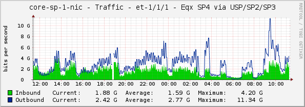 core-sp-1-nic - Traffic - et-1/1/1 - Eqx SP4 via USP/SP2/SP3