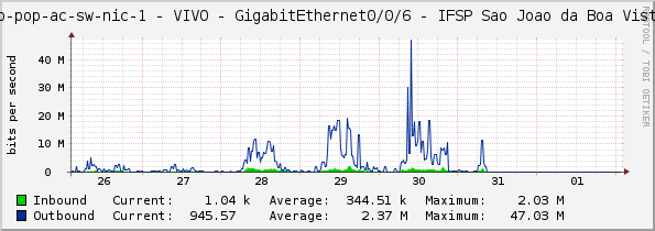 sp-pop-ac-sw-nic-1 - VIVO - GigabitEthernet0/0/6 - IFSP Sao Joao da Boa Vista