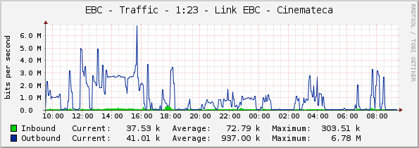 EBC - Traffic - 1:23 - Link EBC - Cinemateca