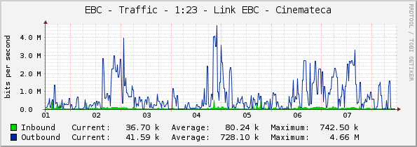 EBC - Traffic - 1:23 - Link EBC - Cinemateca