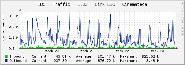 EBC - Traffic - 1:23 - Link EBC - Cinemateca